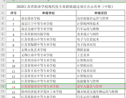 老年服務與管理現(xiàn)代化專業(yè)專業(yè)群和老年服務與管理現(xiàn)代化實訓基地網評群通過