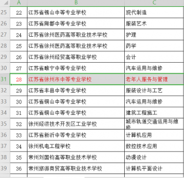 老年服務與管理現(xiàn)代化專業(yè)專業(yè)群和老年服務與管理現(xiàn)代化實訓基地網評群通過