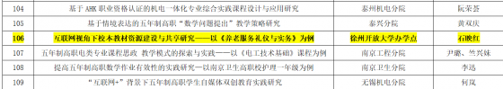 家政產(chǎn)業(yè)研究院獲批2022年度江蘇聯(lián)合職業(yè)技術(shù)學(xué)院立項(xiàng)研究課題